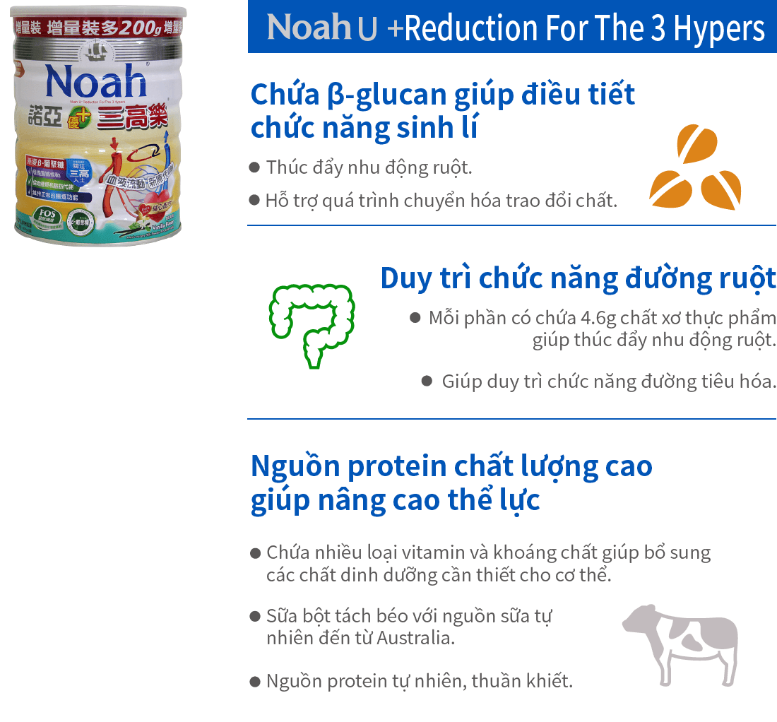 Noah U+ Reduction For The 3 Hypers